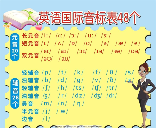 International Phonetic Alphabet Symbols